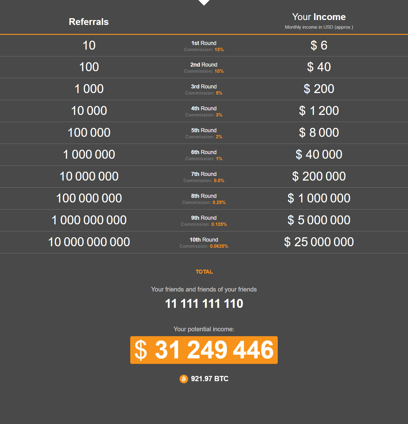 Calculate how much you will be able to earn | CryptoTab Browser